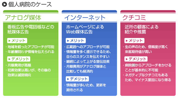 個人病院のケース